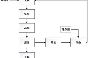 電池級片狀結(jié)構(gòu)無水磷酸鐵及其制備方法