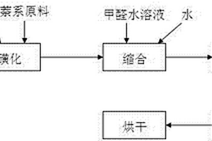 分散劑MF的生產(chǎn)工藝