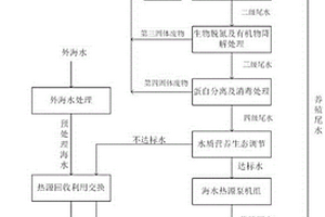 基于能源回收利用的水產(chǎn)養(yǎng)殖尾水處理方法