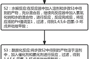 醫(yī)藥中間體1,4,5,6-四氫-3-環(huán)戊并吡唑甲腈的生產(chǎn)方法