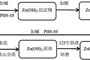 異辛酸生產(chǎn)催化劑循環(huán)利用工藝