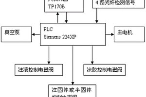 醫(yī)用或保健品用硬膠囊混合充填系統(tǒng)及其控制方法