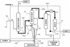 抗蝕劑剝離液的再生方法以及再生裝置