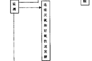 生物磷肥的制作方法