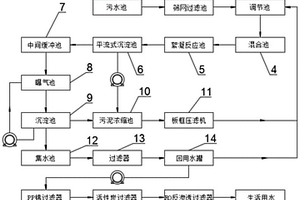 造紙廢水凈化回收系統(tǒng)