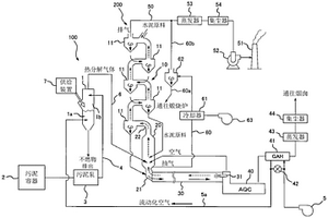 污泥處理設(shè)備