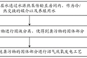 水源熱泵-沼氣發(fā)電熱電聯(lián)產(chǎn)循環(huán)方法及系統(tǒng)