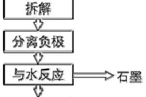 從廢舊磷酸鐵鋰電池中回收碳酸鋰的方法