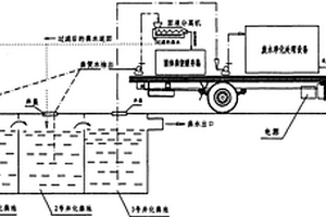 移動式廁所糞水的凈化處理方法