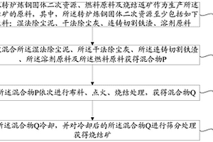 用于生產(chǎn)燒結(jié)礦的方法