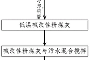 粉煤灰凈水方法