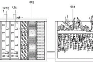 地埋式生化污水處理方法