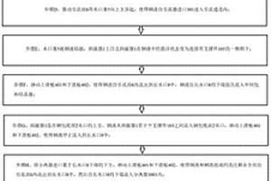 廢澆余直接成型方法