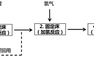 采用固定床連續(xù)式反應(yīng)制備1,3-丁二醇的方法