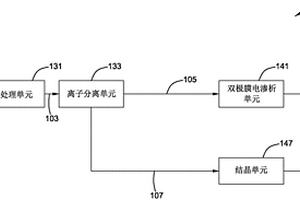 從鹽水中生產(chǎn)有用化學(xué)品的方法和系統(tǒng)