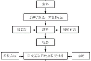 赤泥基水穩(wěn)骨料及其制備方法與應(yīng)用