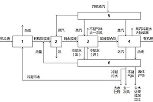 有機(jī)垃圾水熱制肥的系統(tǒng)