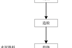 鈷濕法冶煉廢渣固硫高溫焙燒制備熟料的方法