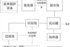 基于含硅混合物的鐵粉回收系統(tǒng)