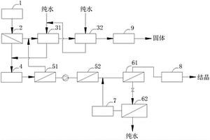 高鹽分液體的固液分離設(shè)備