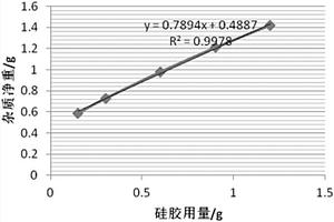 廢潤(rùn)滑油的回收預(yù)處理方法