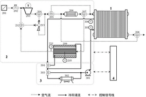 電堆出口后氣液雙路的燃料電池?zé)峁芾硐到y(tǒng)