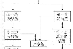 高鹽濃縮液分鹽處理系統(tǒng)