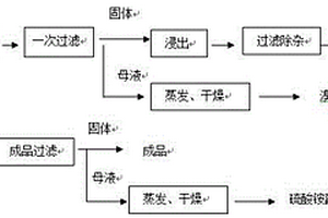 偏苯三酸酐生產(chǎn)殘?jiān)锈掑i混合物的回收設(shè)備及方法