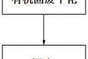 污泥制造有機碳燃料資源化處理的工藝技術