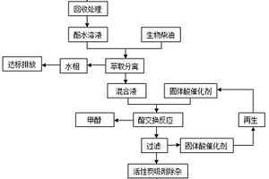 利用含酚廢水制備抗乳化高安定性生物柴油的方法