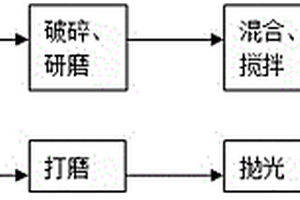 基于高爐渣的人造玉及其制造方法