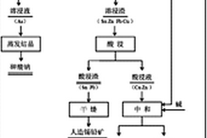 從反射爐布袋灰中回收金屬的方法及應(yīng)用