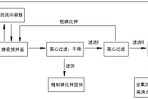 從全氟烷基乙基丙烯酸酯副產(chǎn)物中提純碘化鉀的方法