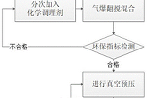 化學(xué)調(diào)理聯(lián)合真空預(yù)壓治理堿渣的方法