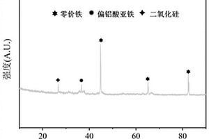 用于酸性含磷污水處理的赤泥-花生殼基復(fù)合材料的制備方法