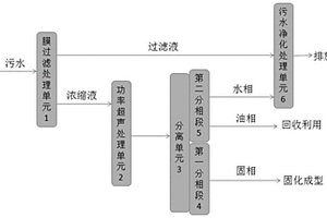 煉油加工污水的處理方法