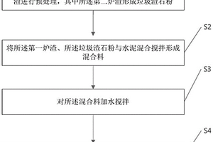 制磚方法及灰渣磚