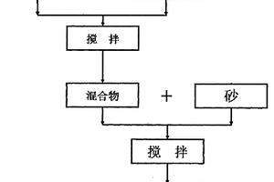 用脫硫石膏制備石膏基自流平材料的方法