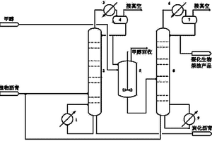 聯(lián)產(chǎn)裂化生物柴油和活性炭的方法