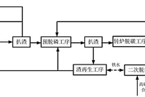 鋼渣返回再利用方法、終渣及其應(yīng)用