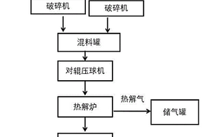 滸苔與污泥制備混合球團(tuán)及共熱解技術(shù)工藝和方法