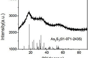 將砷渣一步轉(zhuǎn)化成臭蔥石的方法