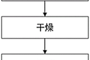 混凝土摻和料、混凝土制品及其制備方法