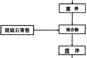 用脫硫石膏粉制備加氣磚墻體用抗裂砌筑砂漿