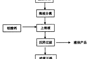 聚合氯化鋁鐵凈水劑的制備方法