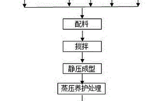 高砷重金屬污泥的低溫陶瓷固化方法