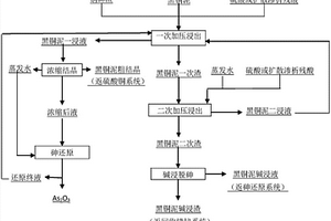 銅電解黑銅泥資源化利用的方法