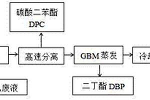 乙醇、碳酸二苯酯、二丁酯混合物的分離方法及系統(tǒng)