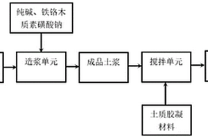 基于淤泥質(zhì)盾構(gòu)土同步注漿材料及其制備方法