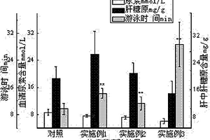 以蛹蟲草培養(yǎng)基殘基為原料的保健酒及其制備方法